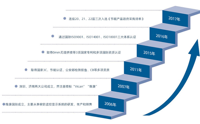 發展曆程2.jpg