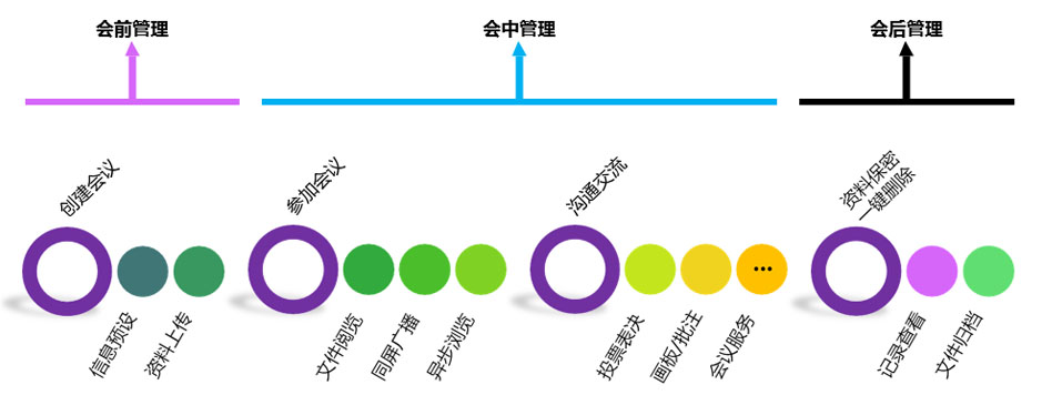 91视频APP网站國際智能交互式無紙化會議係統