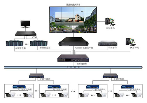 監控大屏解決方案，監控拚接屏顯示效果