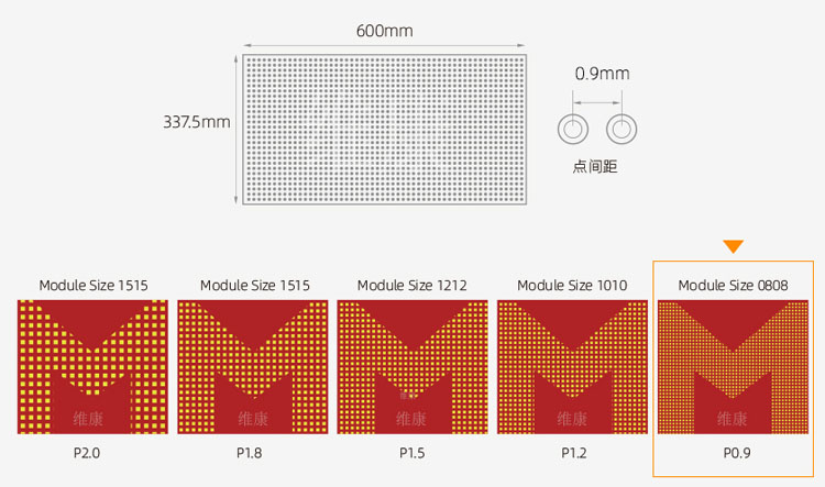 led顯示屏規格參數尺寸，led顯示屏尺寸規格表